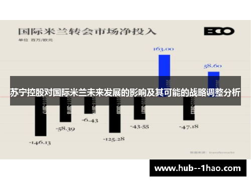 苏宁控股对国际米兰未来发展的影响及其可能的战略调整分析