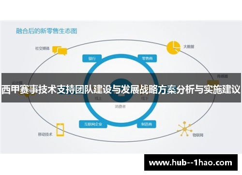 西甲赛事技术支持团队建设与发展战略方案分析与实施建议 西甲赛事技术支持团队建设与发展战略方案分析与实施建议