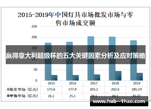 赢得意大利超级杯的五大关键因素分析及应对策略 赢得意大利超级杯的五大关键因素分析及应对策略