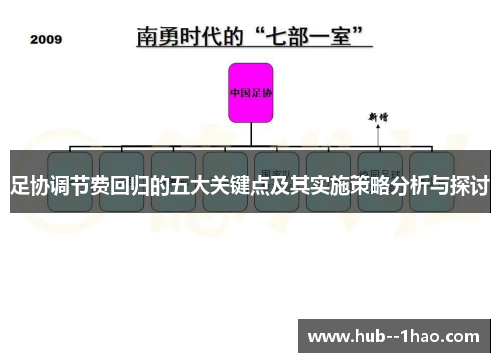 足协调节费回归的五大关键点及其实施策略分析与探讨 足协调节费回归的五大关键点及其实施策略分析与探讨