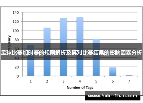 足球比赛加时赛的规则解析及其对比赛结果的影响因素分析 足球比赛加时赛的规则解析及其对比赛结果的影响因素分析