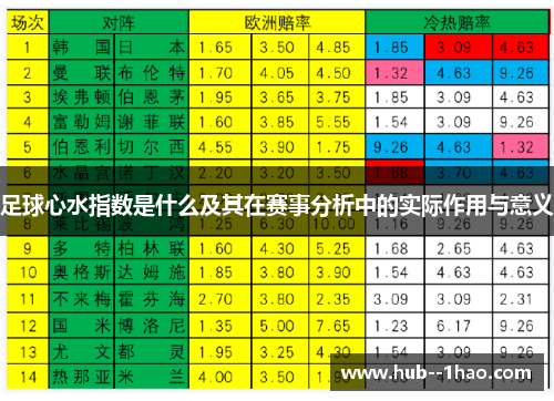 足球心水指数是什么及其在赛事分析中的实际作用与意义 足球心水指数是什么及其在赛事分析中的实际作用与意义