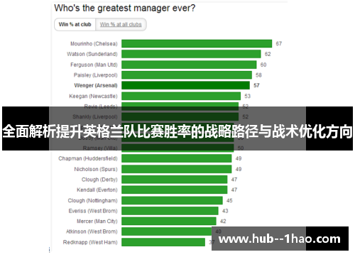 全面解析提升英格兰队比赛胜率的战略路径与战术优化方向 全面解析提升英格兰队比赛胜率的战略路径与战术优化方向