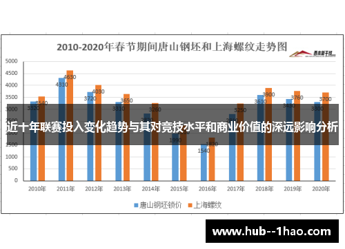 近十年联赛投入变化趋势与其对竞技水平和商业价值的深远影响分析 近十年联赛投入变化趋势与其对竞技水平和商业价值的深远影响分析