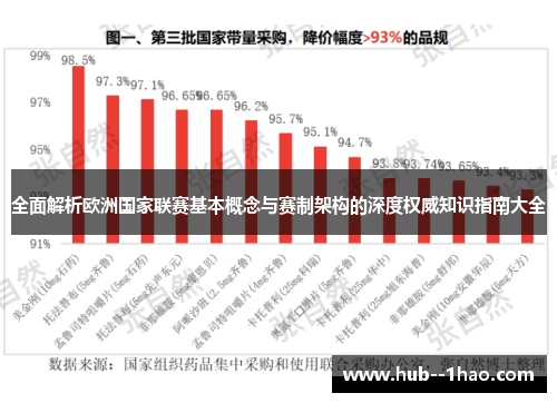 全面解析欧洲国家联赛基本概念与赛制架构的深度权威知识指南大全 全面解析欧洲国家联赛基本概念与赛制架构的深度权威知识指南大全