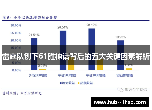 雷霆队创下61胜神话背后的五大关键因素解析