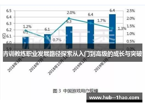 青训教练职业发展路径探索从入门到高级的成长与突破