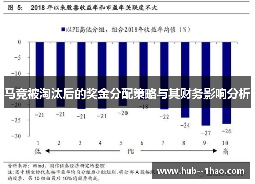 马竞被淘汰后的奖金分配策略与其财务影响分析