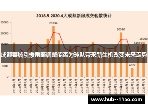成都蓉城引援策略调整能否为球队带来新生机改变未来走势