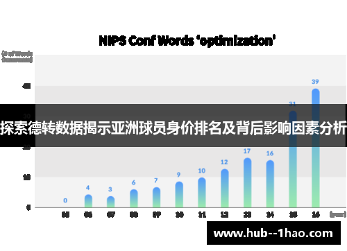 探索德转数据揭示亚洲球员身价排名及背后影响因素分析