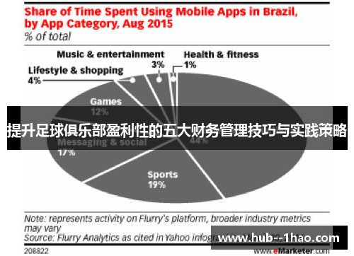 提升足球俱乐部盈利性的五大财务管理技巧与实践策略