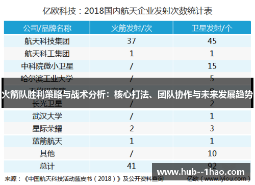 火箭队胜利策略与战术分析:核心打法、团队协作与未来发展趋势 火箭队胜利策略与战术分析:核心打法、团队协作与未来发展趋势