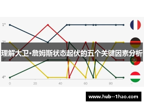 理解大卫·詹姆斯状态起伏的五个关键因素分析