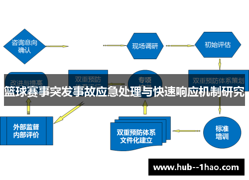 篮球赛事突发事故应急处理与快速响应机制研究