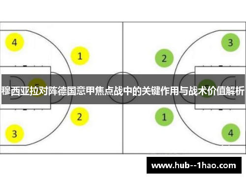 穆西亚拉对阵德国意甲焦点战中的关键作用与战术价值解析 穆西亚拉对阵德国意甲焦点战中的关键作用与战术价值解析