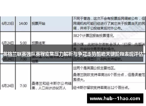 英格兰联赛强队赛程密集压力解析与争冠走势前瞻关键阶段表现评估 英格兰联赛强队赛程密集压力解析与争冠走势前瞻关键阶段表现评估