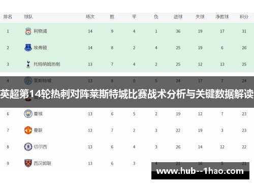 英超第14轮热刺对阵莱斯特城比赛战术分析与关键数据解读