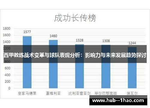 西甲教练战术变革与球队表现分析：影响力与未来发展趋势探讨