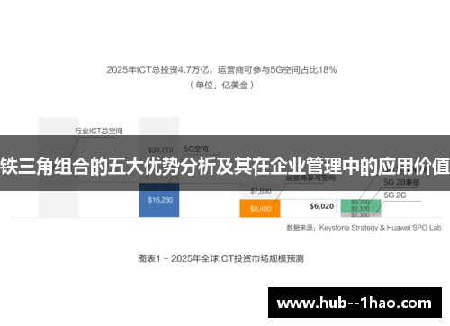 铁三角组合的五大优势分析及其在企业管理中的应用价值